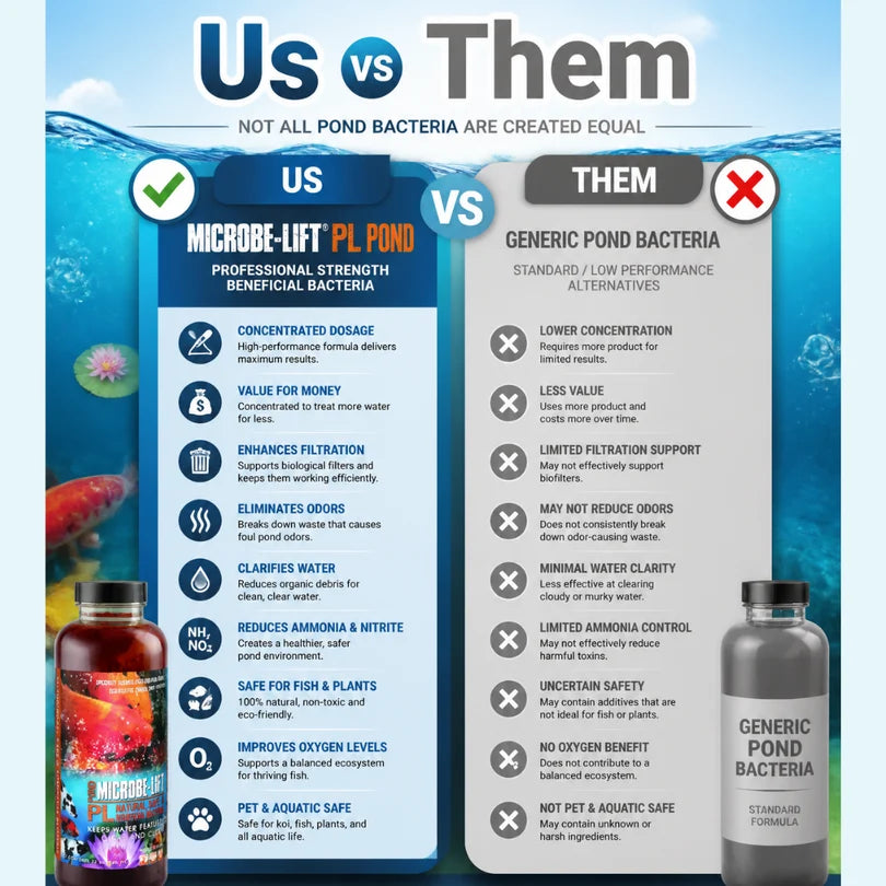 MICROBE-LIFT PL Beneficial Bacteria for Ponds | Reduces Ammonia & Nitrite | Sludge & Dead Algae Breakdown | Odor Control