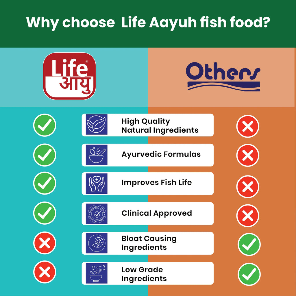 Life AAYU Red Fish Food – Ayurvedic Color Booster Pellets with Anchovy & Paprika | For All Fish Sizes Aquarium Products India