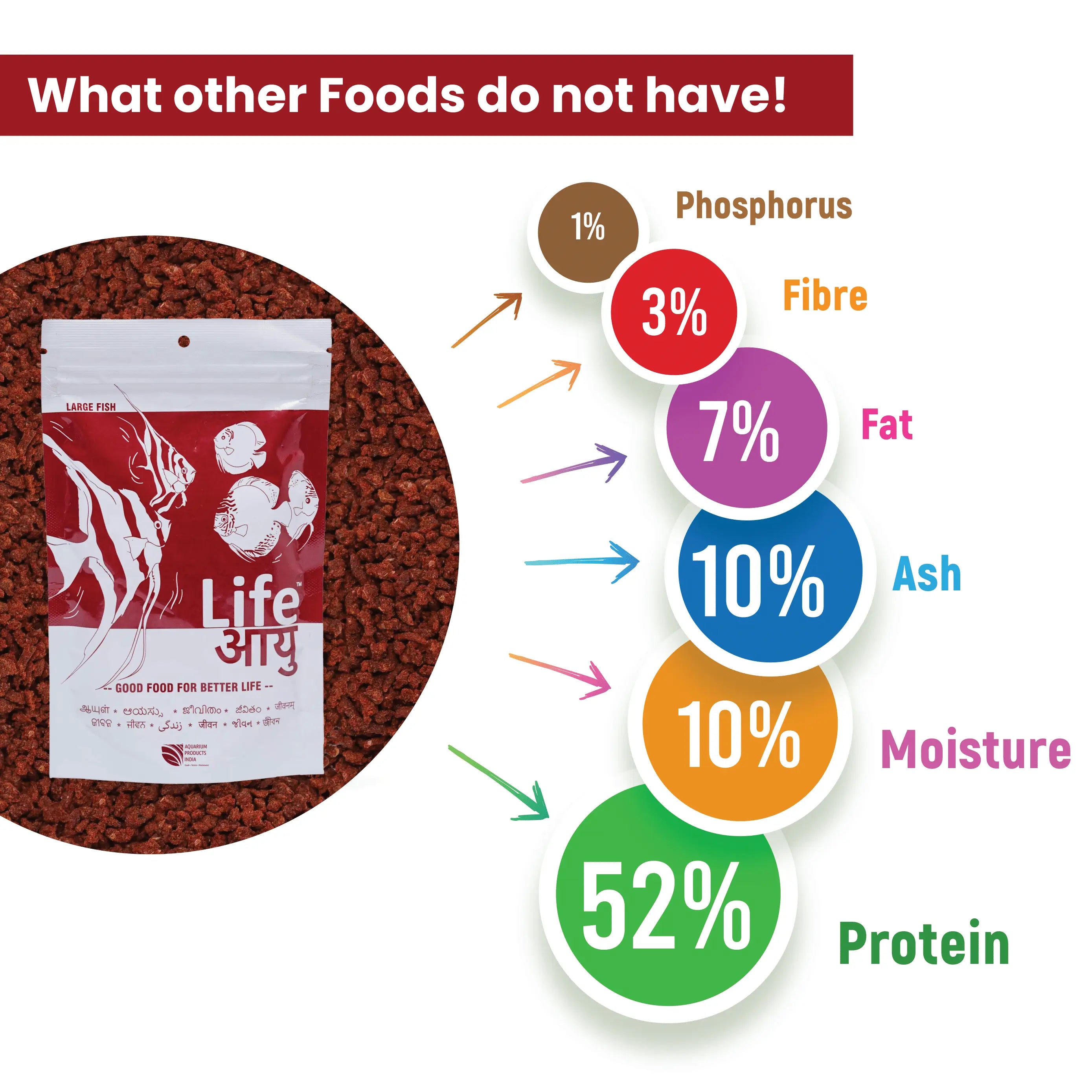 Life Energy pet food packaging with nutritional information displayed.
