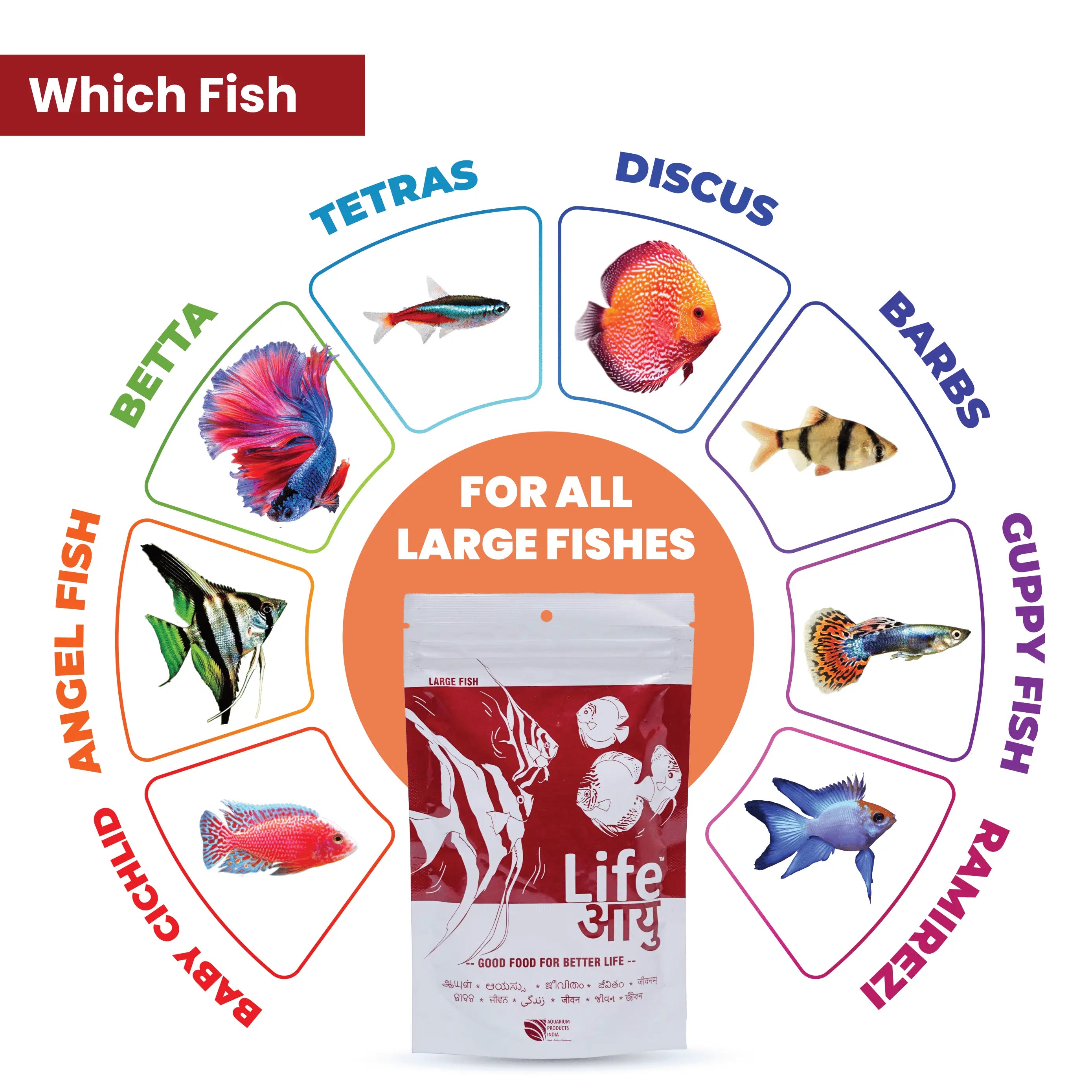 Life AAYU Red Fish Food – Ayurvedic Color Booster Pellets with Anchovy & Paprika | For All Fish Sizes Aquarium Products India