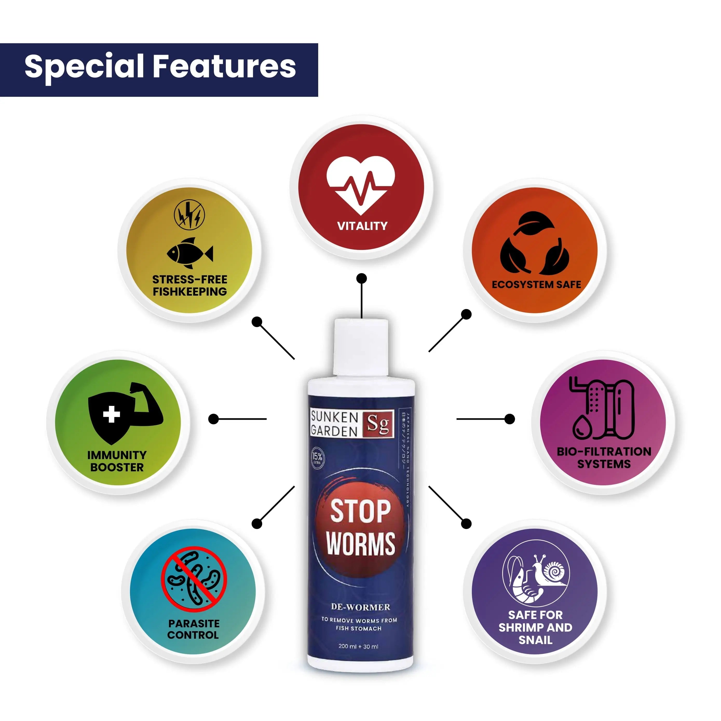 Sunken Garden Stop Worms | Liquid De-Wormer for Freshwater Aquariums | Safe for Fish, Shrimp & Snails Sunken Garden Pvt Ltd