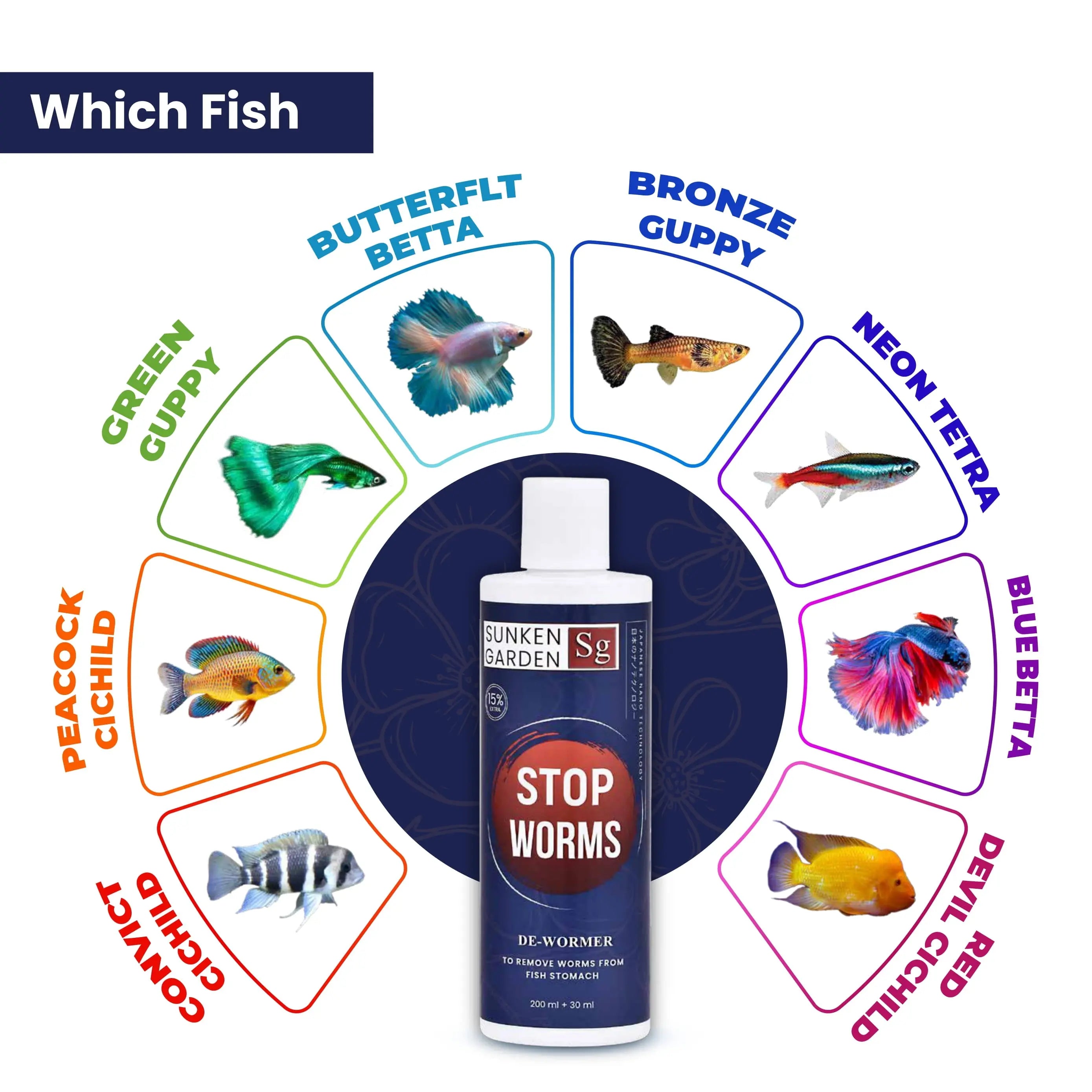 Sunken Garden Stop Worms | Liquid De-Wormer for Freshwater Aquariums | Safe for Fish, Shrimp & Snails Sunken Garden Pvt Ltd