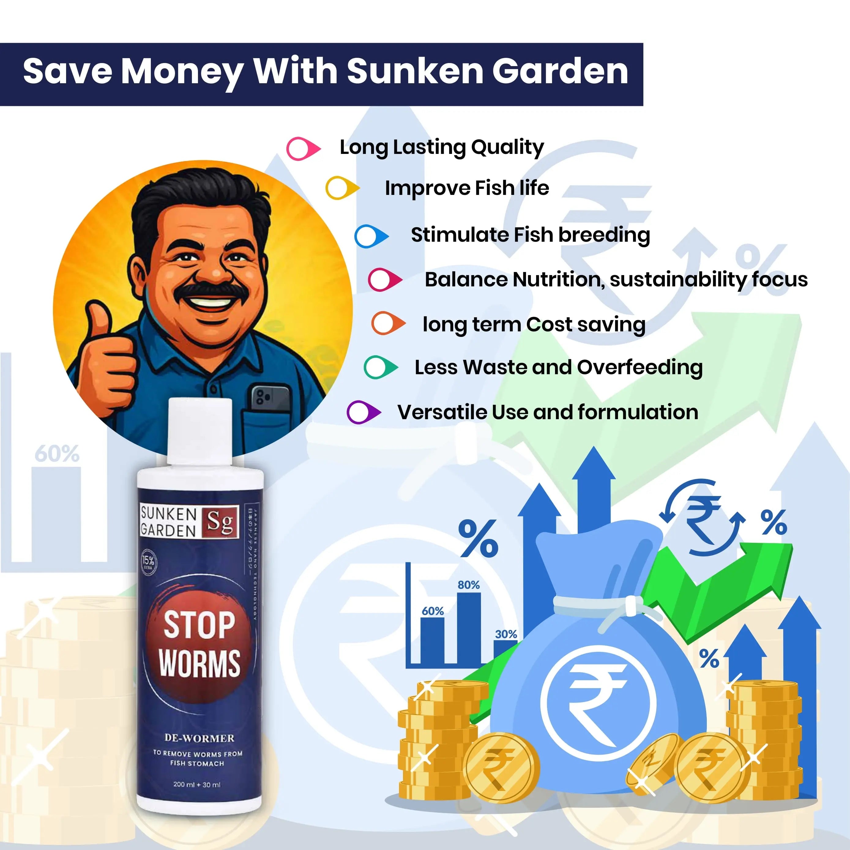 Sunken Garden Stop Worms | Liquid De-Wormer for Freshwater Aquariums | Safe for Fish, Shrimp & Snails Sunken Garden Pvt Ltd