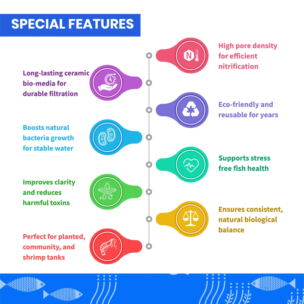 The Clean Water Series (TCWS) BIO-MEDIA - Fresh water & Planted Aquarium Aquarium Products India