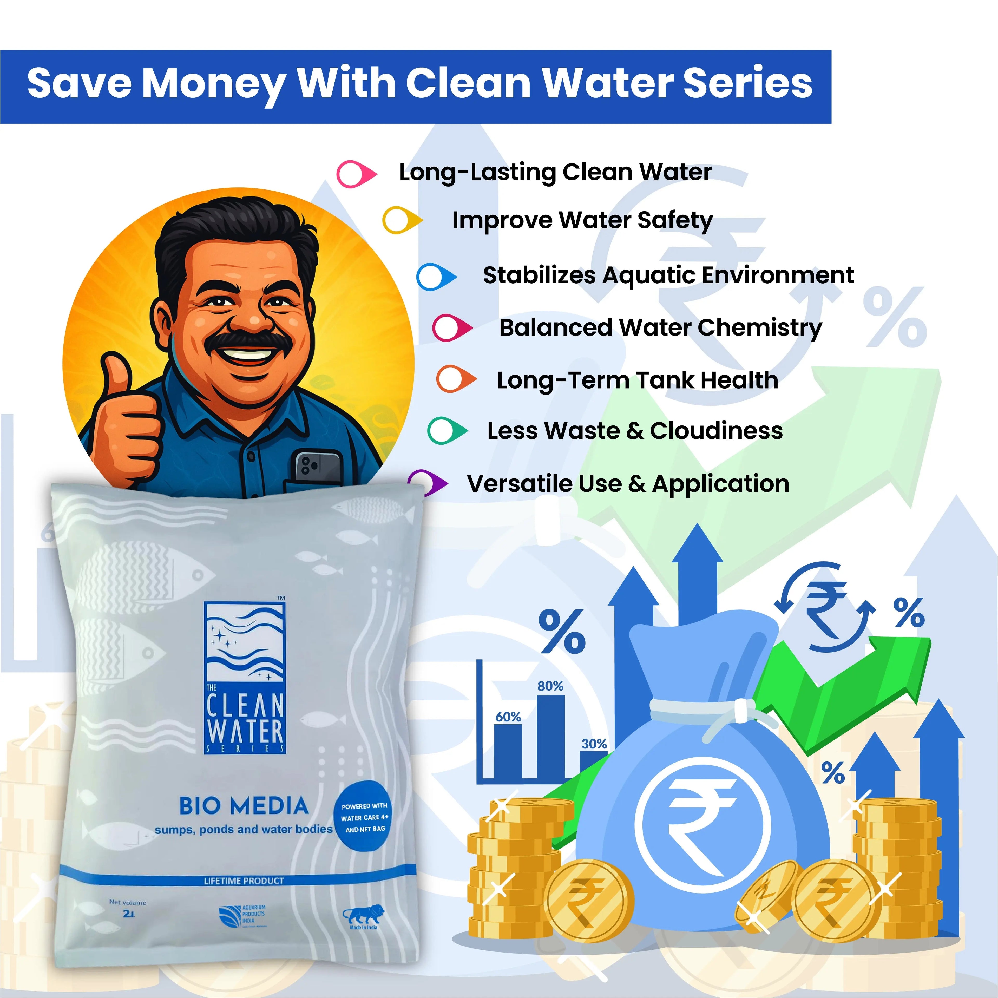 Tcws Sump Media 2L/ 1KG Natural Stone Filtration for Aquatic Bliss Aquarium Products India