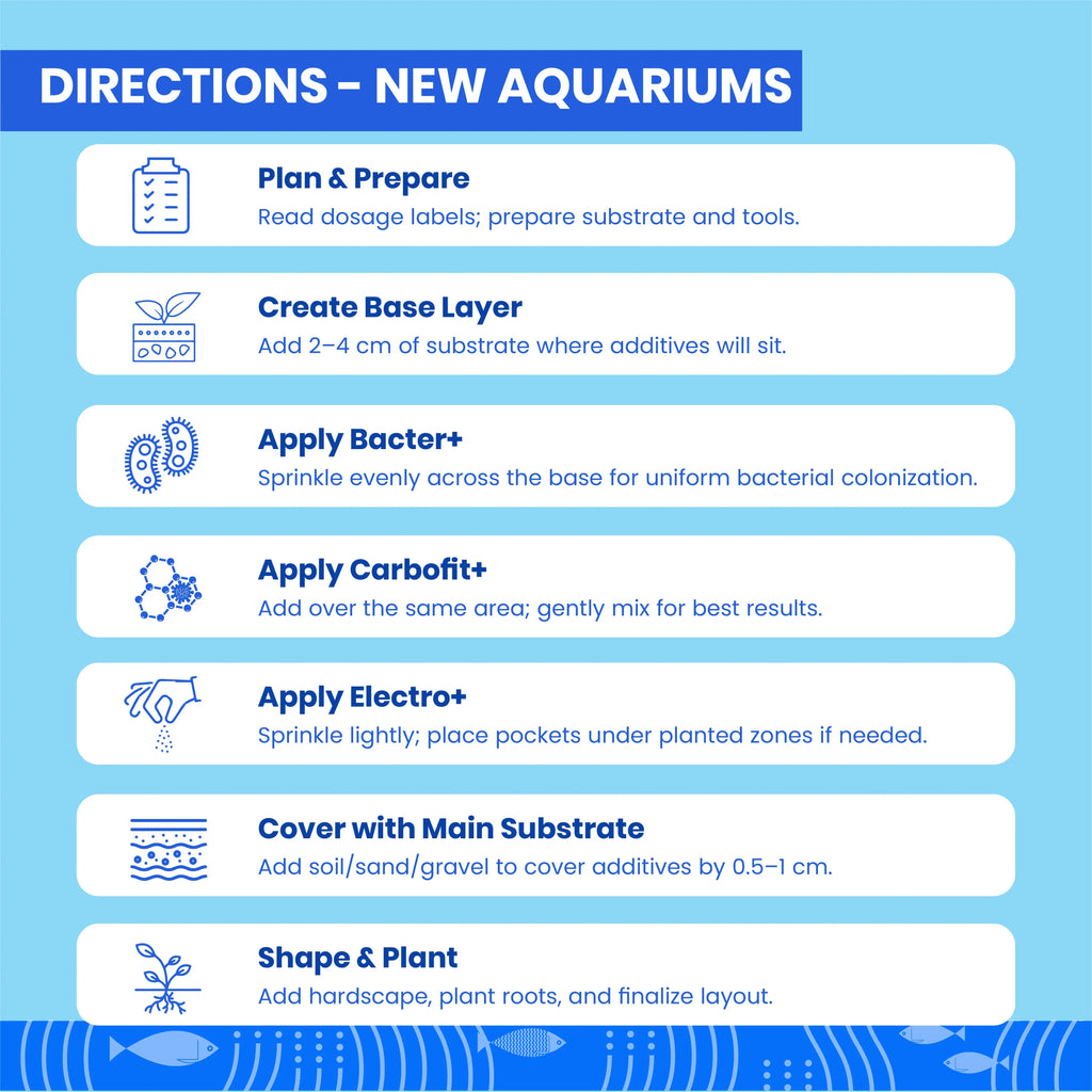 TCWS Water Care 4+ : Easy Water Treatment for Aquariums Aquarium Products India