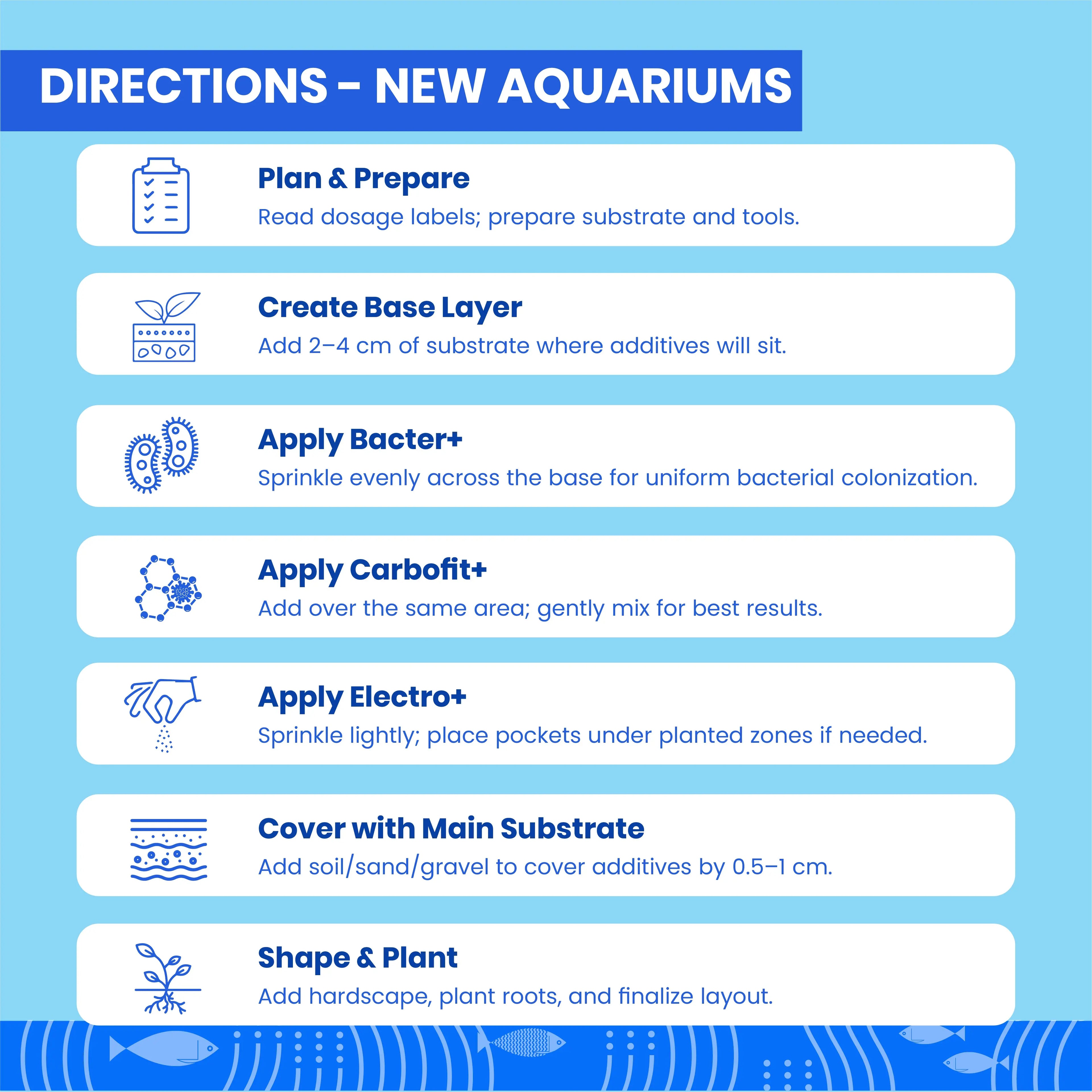 TCWS Water Care 4+ : Easy Water Treatment for Aquariums Aquarium Products India
