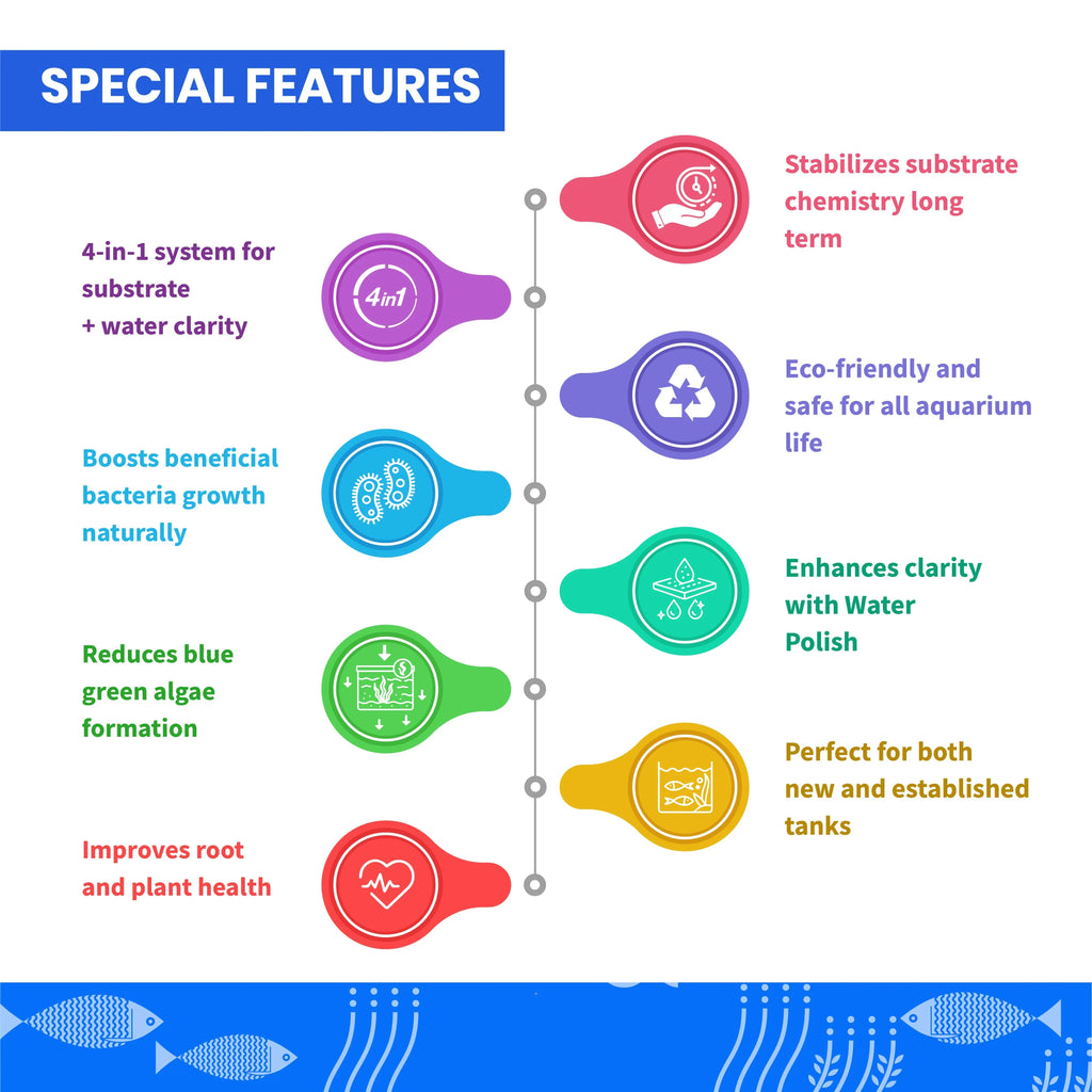 TCWS Water Care 4+ : Easy Water Treatment for Aquariums Aquarium Products India