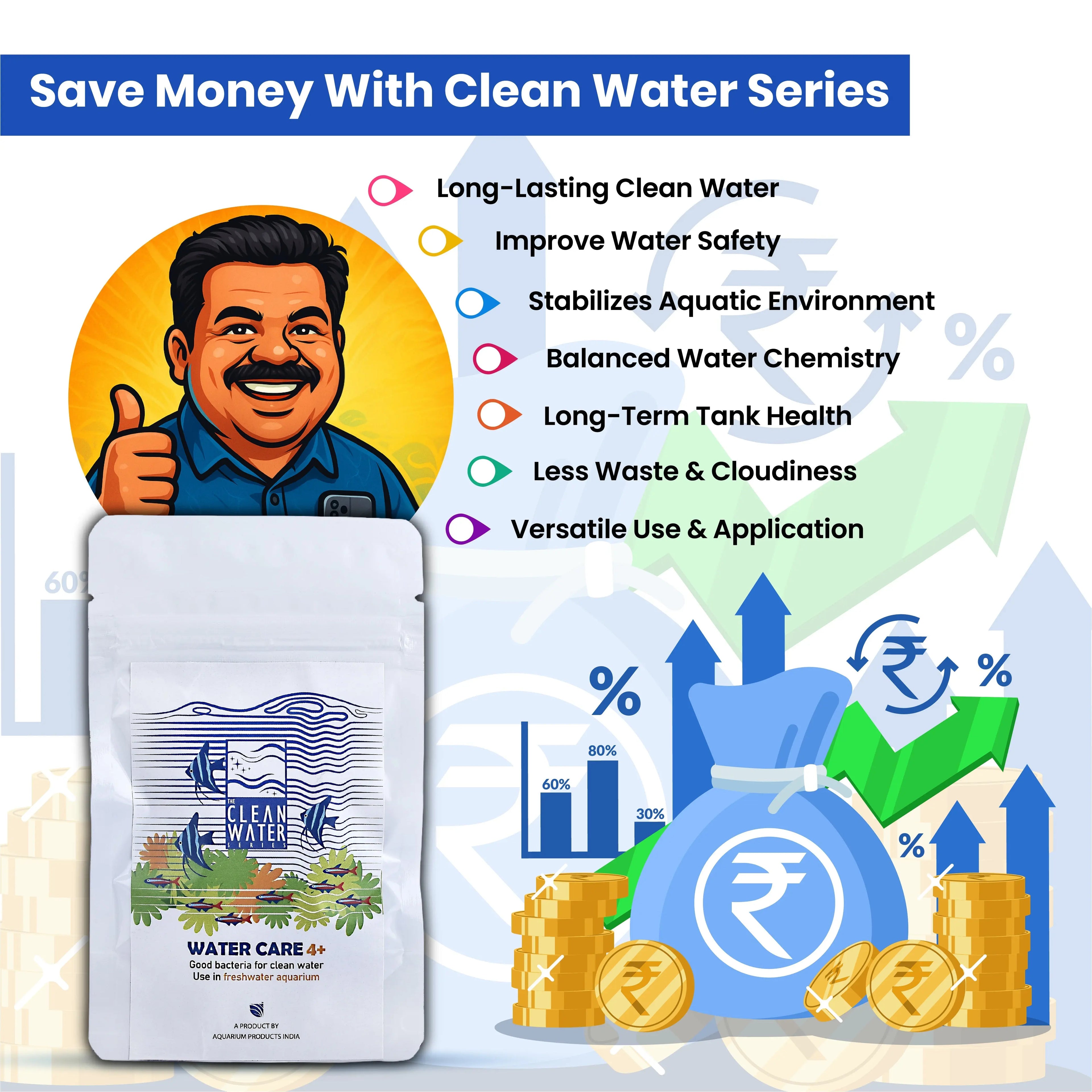 TCWS Water Care 4+ : Easy Water Treatment for Aquariums Aquarium Products India