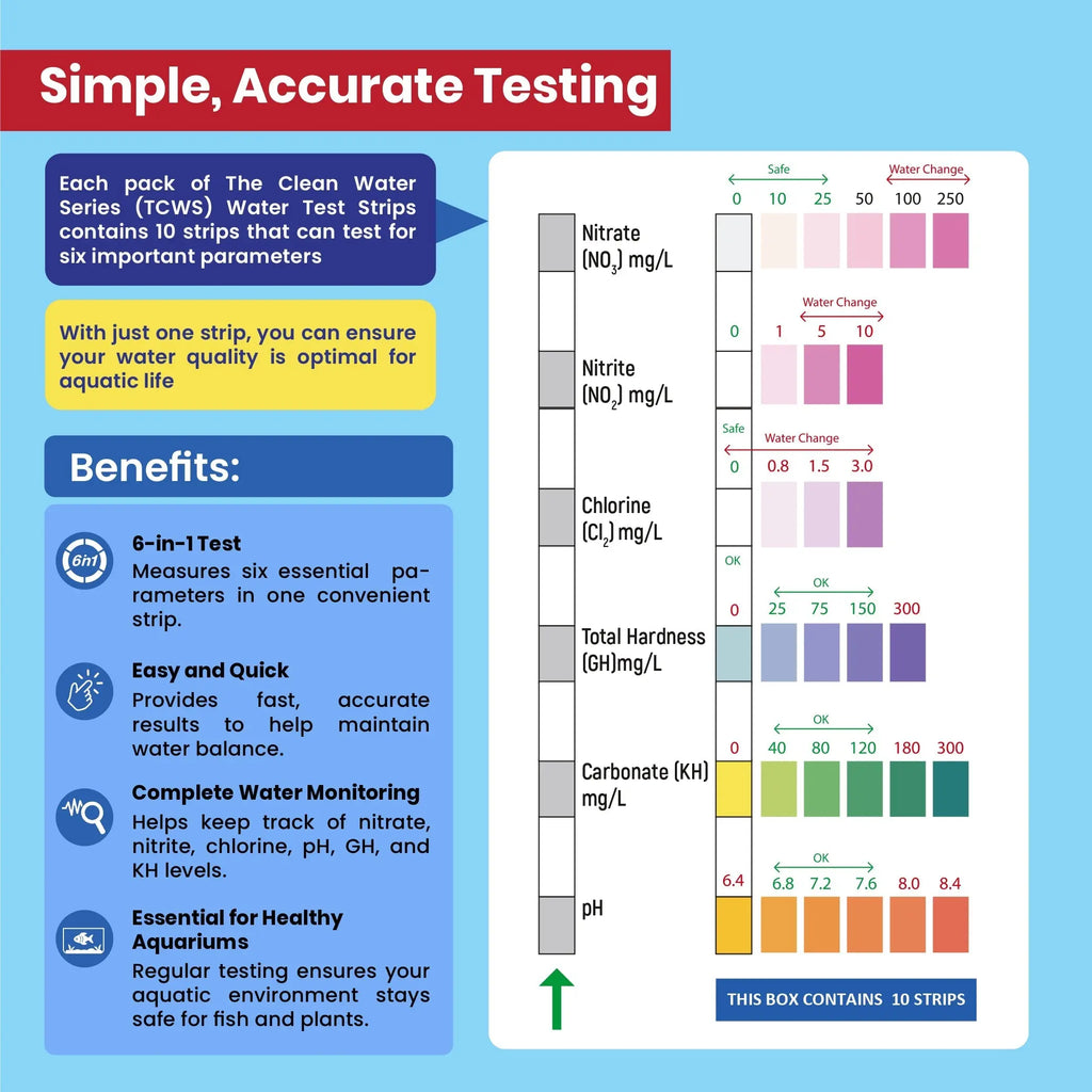 The Clean Water Series (TCWS) Water Test Strips Aquarium Products India