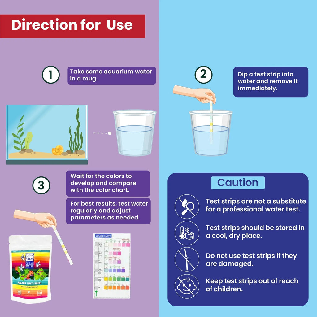 The Clean Water Series (TCWS) Water Test Strips Aquarium Products India