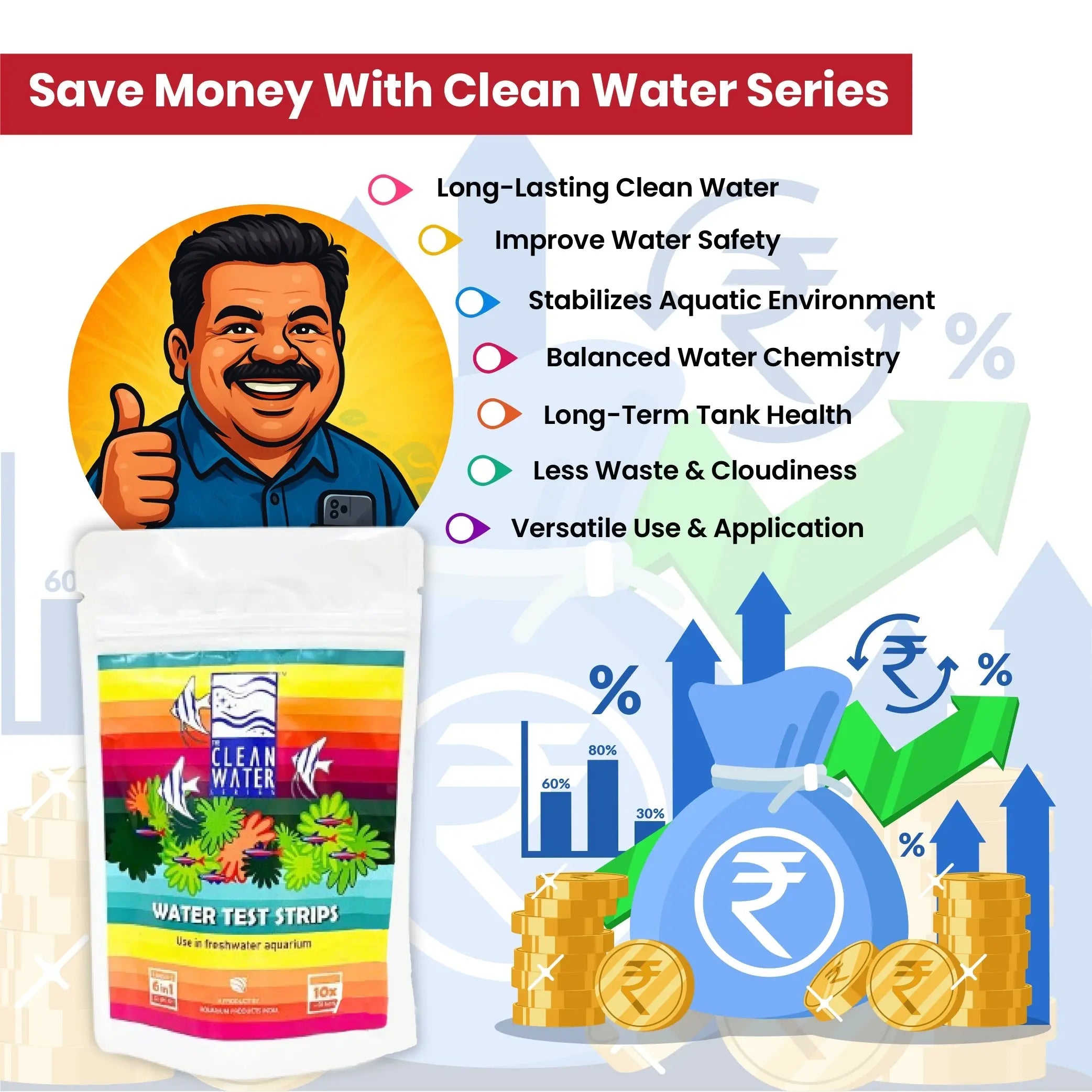 The Clean Water Series (TCWS) Water Test Strips Aquarium Products India