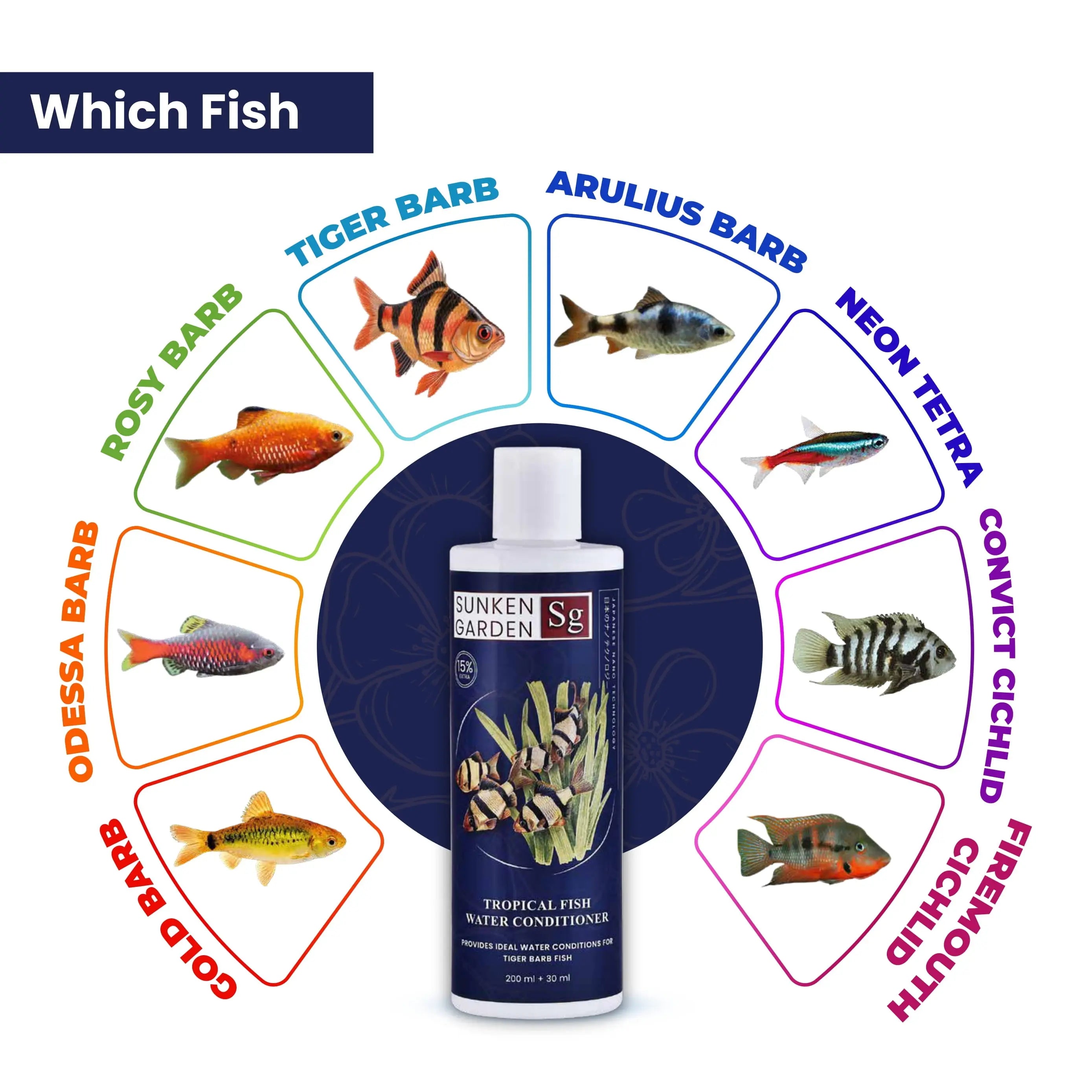Sunken Garden Tropical Fish Water Conditioner Sunken Garden Pvt Ltd