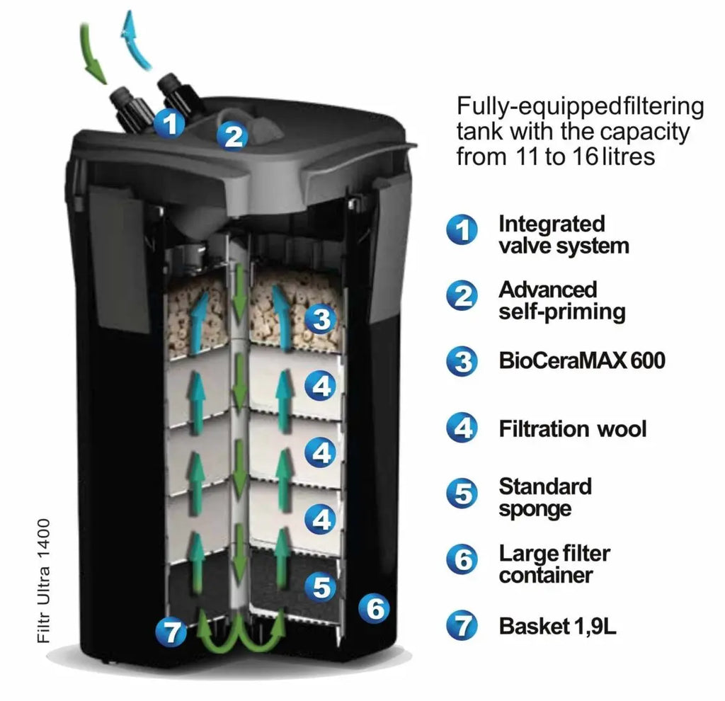 Aquael Ultra External Canister Filters for Aquariums | Fish Tanks Aquarium Products India