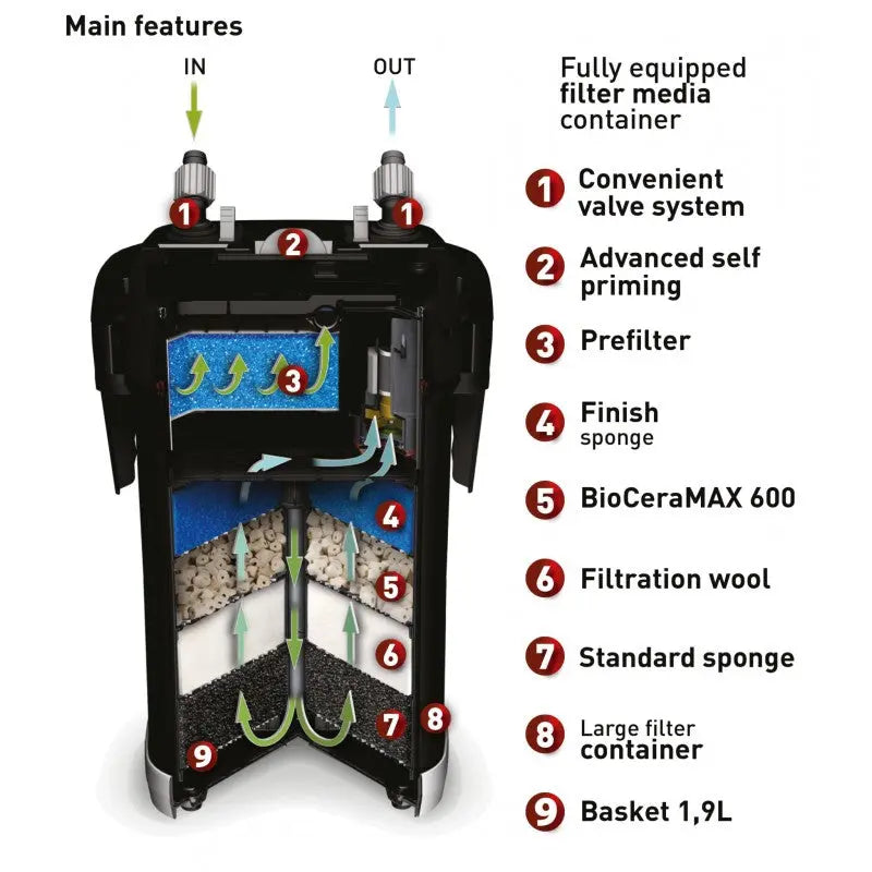 Aquael Ultramax External Canister Filters for Aquariums | Fish Tanks Aquarium Products India