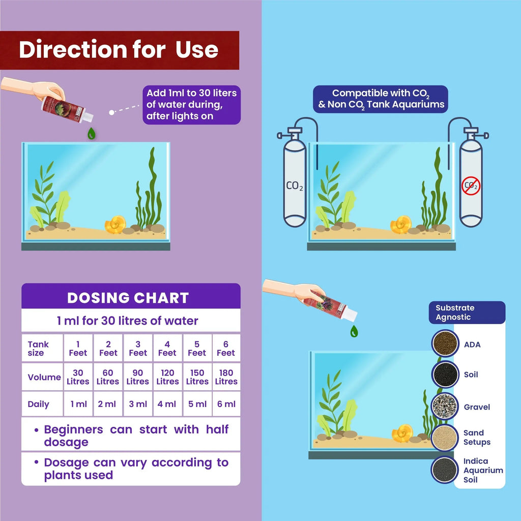 Sunken Garden Vibrance – Dutch Style Aquarium Fertilizer | All-in-One Formula for Bushy Plant Growth | CO₂ & Non-CO₂ Compatible Aquarium Products India