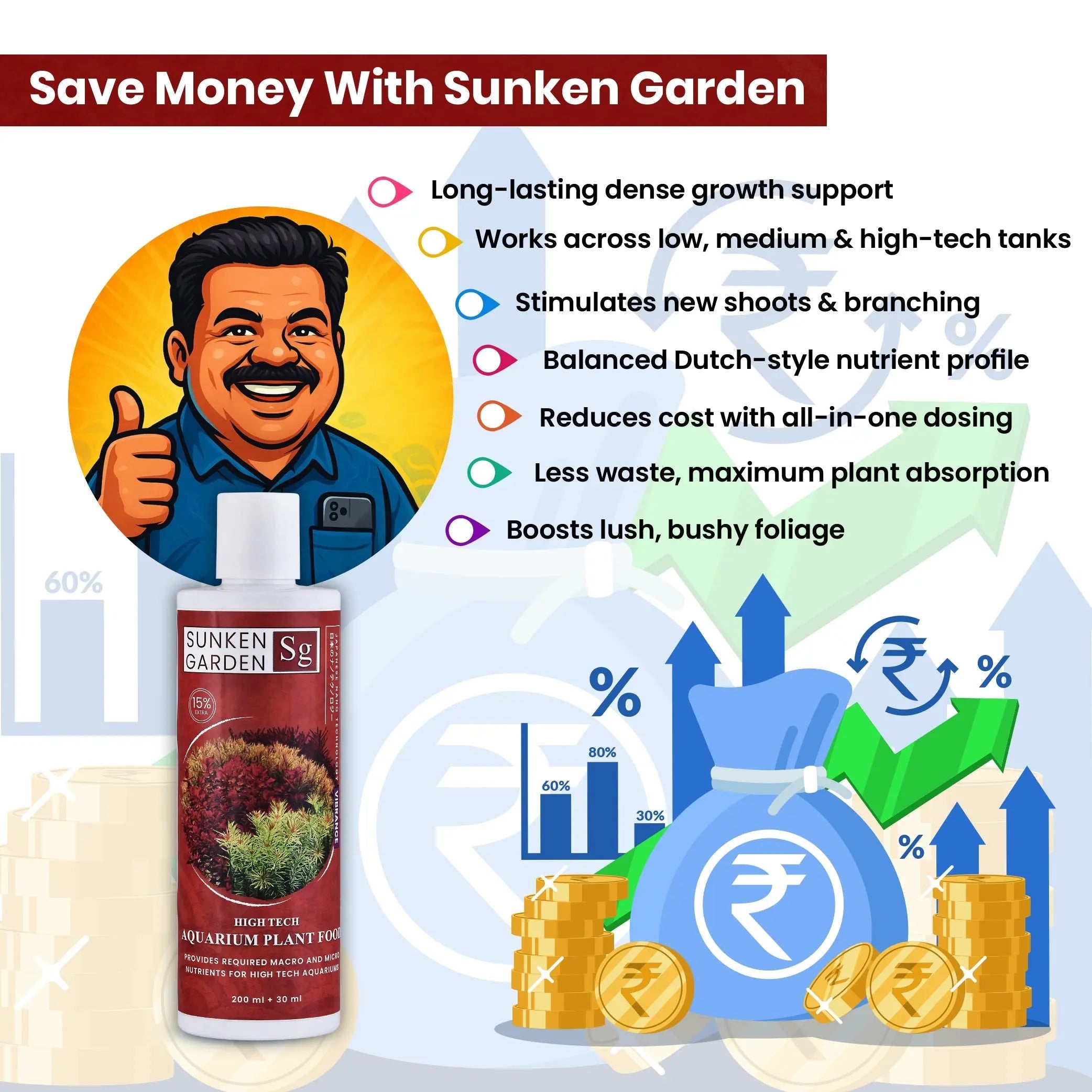 Sunken Garden Vibrance – Dutch Style Aquarium Fertilizer | All-in-One Formula for Bushy Plant Growth | CO₂ & Non-CO₂ Compatible Aquarium Products India